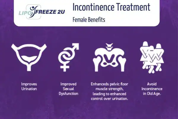 What Is Urinary Incontinence and Why Does It Happen Barking and Dagenham?