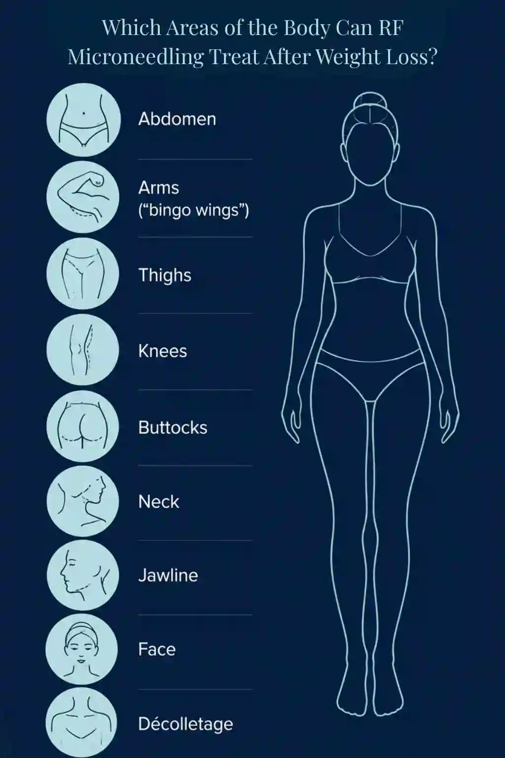 Which Areas of the Body Can RF Microneedling Treat After Weight Loss Barking and Dagenham?